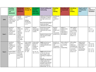 Mental Maths Overview