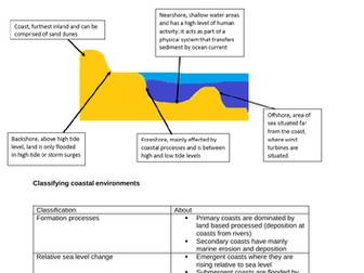 Coasts, Edexcel A level Geography revision notes