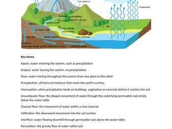 Water cycle and water insecurity notes, Edexcel A level Geography