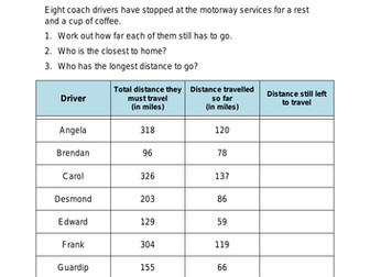 Subtraction – Are we there yet?