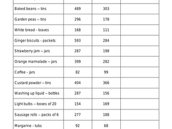 Subtraction - Taking Stock