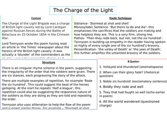Charge of the Light Brigade Knowledge Organiser