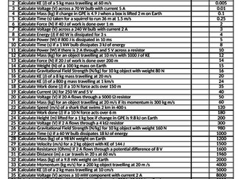 GCSE Physics Calculations - Independent Revision Lessons