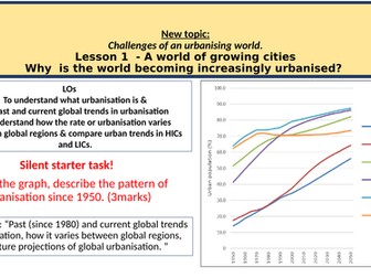 Edexcel B Geography GCSE: Challenges of an urbanising world - full unit