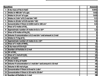 GCSE Chemistry Calculations - Independent Revision Lessons