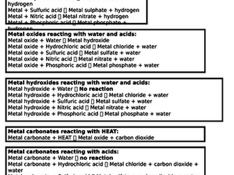 Word Equations - Independent Revision Activity