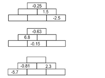 Addition and subtraction negative decimal pyramids