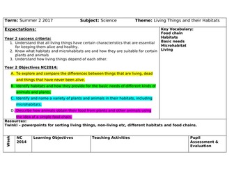 Year 2 Habitats medium term plan