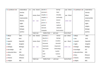 Comparatives Asignaturas y profesores. KS4 Sentence builder helpsheet