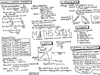 AQA GCSE Science - Maths Skills - Placemat