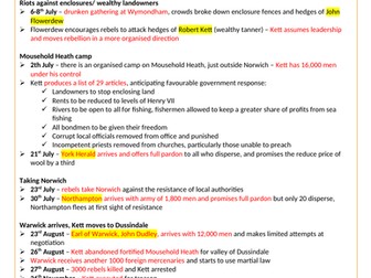 TUDOR REBELLIONS NOTES (Edexcel History A Level)