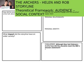 Eduqas GCSE Media Studies - Social Context Mind-Map - The Archers