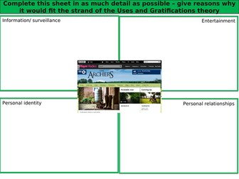 Eduqas GCSE Media Studies - U&G Mind-map - The Archers