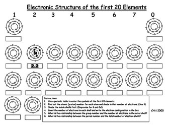 Electron configurations
