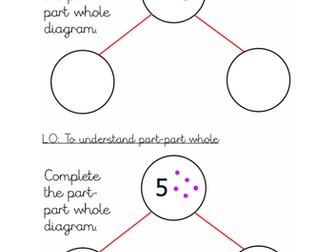 Introducing part-whole Year 1 WRM Addition and Subtraction
