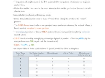Labour Markets AQA AL Economics 4.1.6