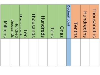 Place Value Mat and Display