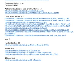 KIRFS links for Year 1-4