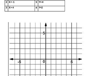 Drawing Straight lines from y=mx+c