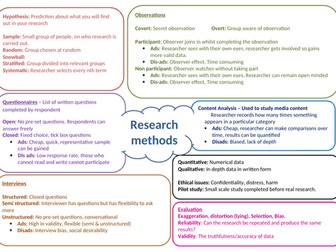 GCSE SOCIOLOGY RESEARCH METHODS REVISION