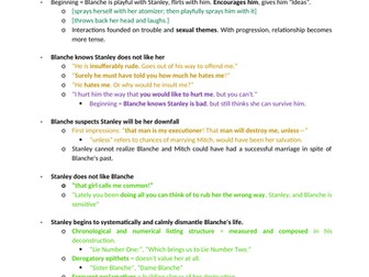 A Streetcar Named Desire revision notes - Relationships
