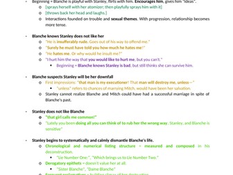 A Streetcar Named Desire revision notes - Relationships