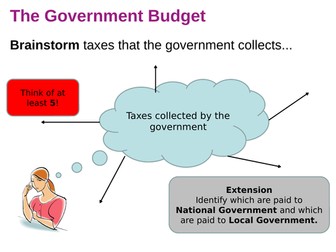 Fiscal Policy Budgets