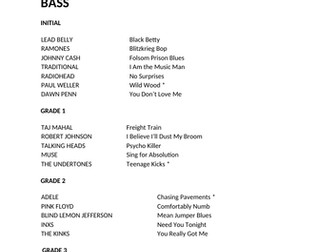 Instrument Grade Levels of Popular Songs (Guitar, Bass, Drums, Keys, Vocals)