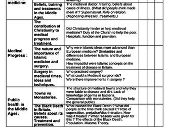 AQA History GCSE RAG REVISION LIST FOR HEALTH & THE PEOPLE/MEDICINE.
