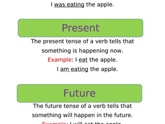 Verb Tense Poster