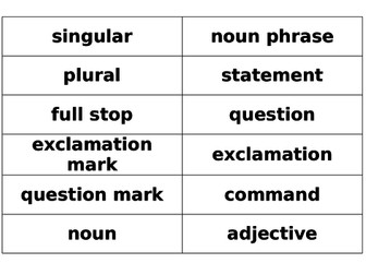 SPAG vocabulary cards up to Year 3/4