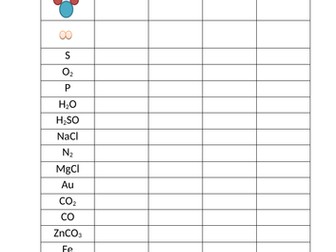 Atoms, Elements, Compounds Mixtures