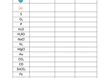 Counting atoms and elements in a formula