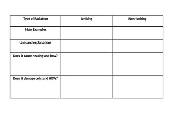 GCSE Physics Revision Quiz Sheets Bundle