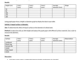 Forensics- Blood splatter