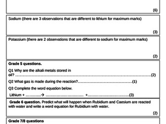Worksheet on the observation of the Alkali Metals with water