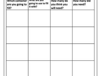 Measuring capacity using non standard units