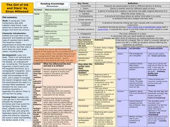 Reading and writing knowledge organiser for 'The Girl of Ink and Stars.