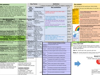 Private Peaceful/conflict knowledge organiser