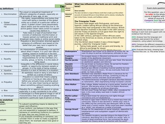 Prejudice and Idenity knowledge organiser