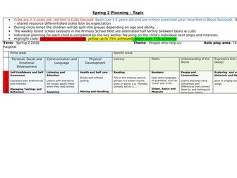 EYFS People Who Help Us topic