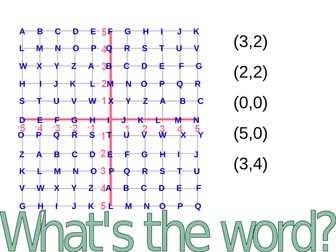 KS2 Maths Starter Activity Co-Ordinates.