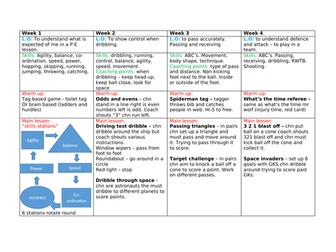 P.E invasion games KS1