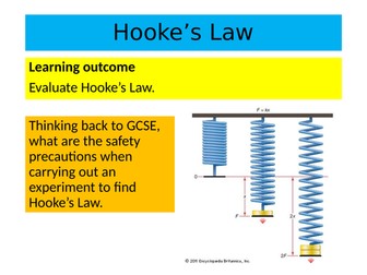 Hooke's Law