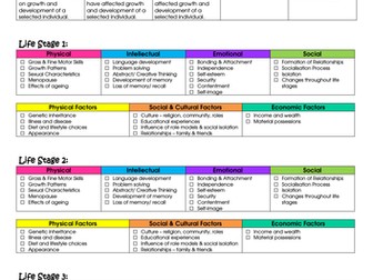 Btec Health and Social Care C1A Assessment Tracker