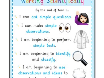 KS1 and KS2 Science Working Scientifically Statements