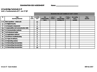 Cambridge Technicals in IT L3 - Unit 1 -Exam Reflection