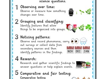 KS1 & KS2 Types of Scientific Enquiry Poster
