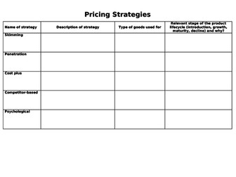 GCSE Business (9-1) - Pricing strategies worksheet
