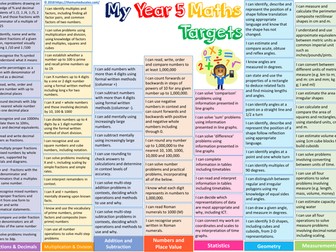 Year 5 Maths, Science, Writing and Reading Targets